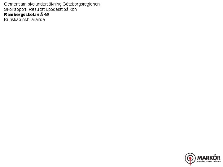 Gemensam skolundersökning Göteborgsregionen Skolrapport, Resultat uppdelat på kön Rambergsskolan ÅK 5 Kunskap och lärande