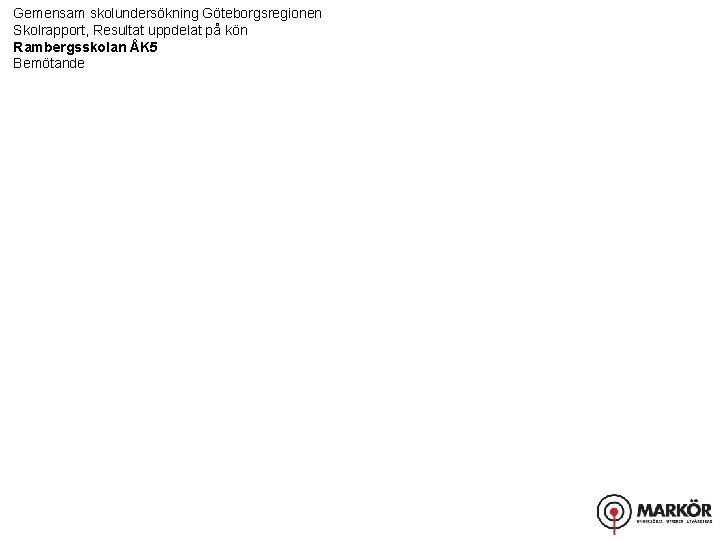 Gemensam skolundersökning Göteborgsregionen Skolrapport, Resultat uppdelat på kön Rambergsskolan ÅK 5 Bemötande 