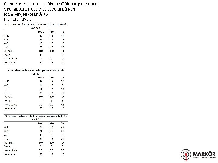 Gemensam skolundersökning Göteborgsregionen Skolrapport, Resultat uppdelat på kön Rambergsskolan ÅK 5 Helhetsintryck 