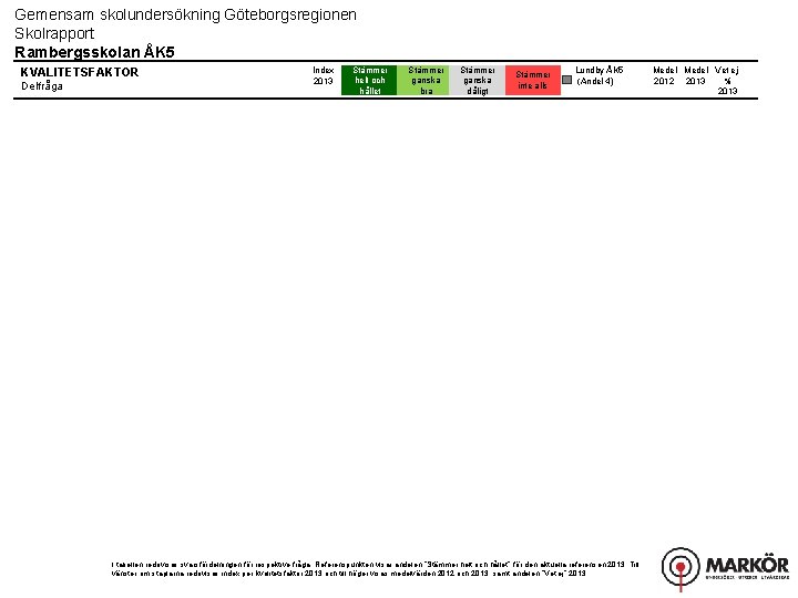 Gemensam skolundersökning Göteborgsregionen Skolrapport Rambergsskolan ÅK 5 KVALITETSFAKTOR Delfråga Index 2013 Stämmer helt och