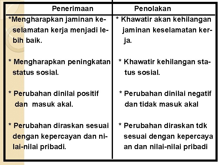 Penerimaan *Mengharapkan jaminan keselamatan kerja menjadi lebih baik. Penolakan * Khawatir akan kehilangan jaminan