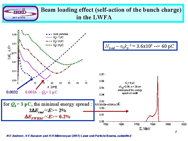 JIHT of RAS Beam loading effect (self-action of the bunch charge) in the LWFA