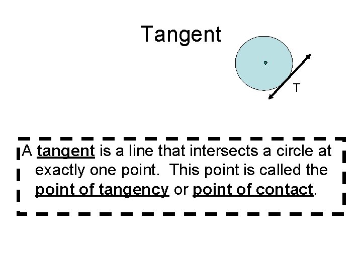 Tangent T A tangent is a line that intersects a circle at exactly one
