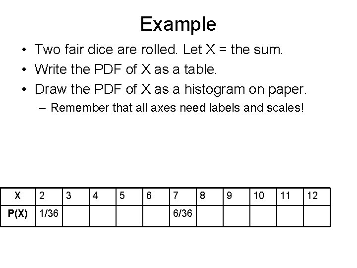 Example • Two fair dice are rolled. Let X = the sum. • Write