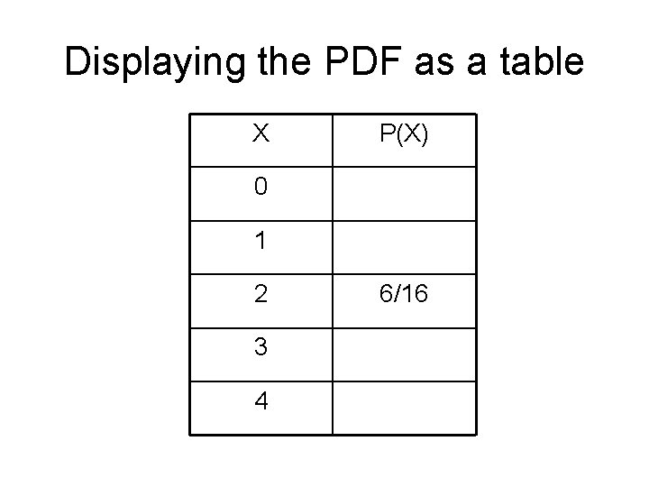 Displaying the PDF as a table X P(X) 0 1 2 3 4 6/16