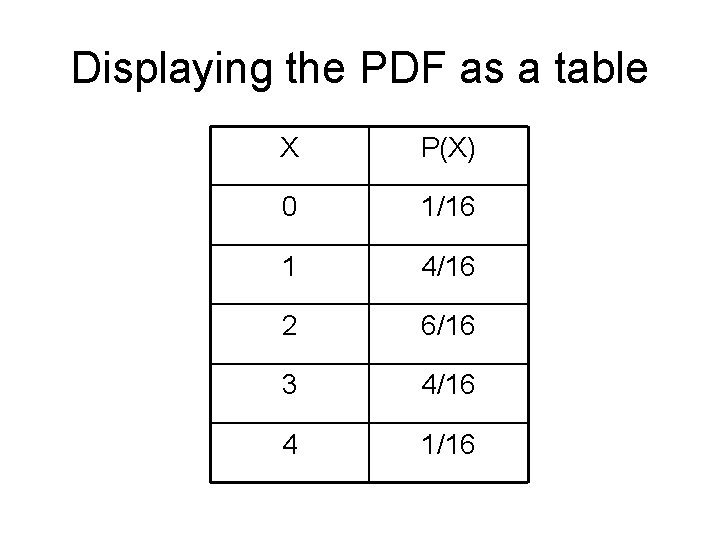 Displaying the PDF as a table X P(X) 0 1/16 1 4/16 2 6/16