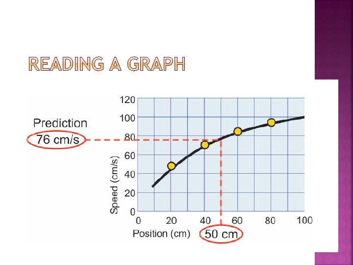 � � � A graph can give you an accurate answer even without doing � � � A graph can give you an accurate answer even without doing