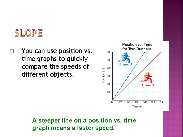 � You can use position vs. time graphs to quickly compare the speeds of � You can use position vs. time graphs to quickly compare the speeds of