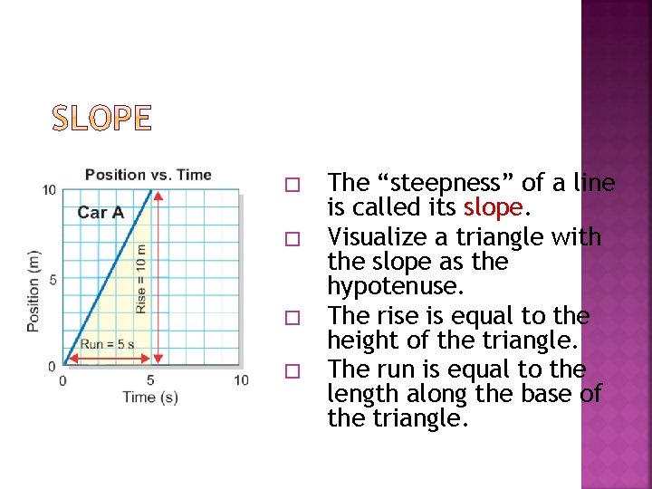 � � The “steepness” of a line is called its slope. Visualize a triangle � � The “steepness” of a line is called its slope. Visualize a triangle
