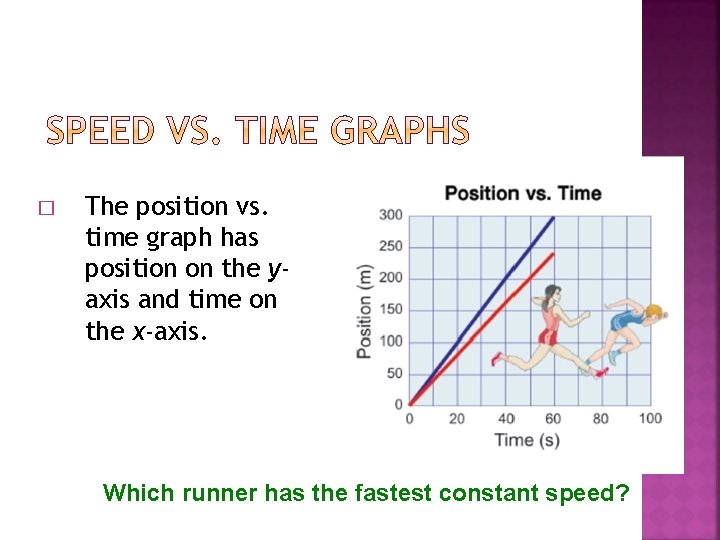 � The position vs. time graph has position on the yaxis and time on � The position vs. time graph has position on the yaxis and time on