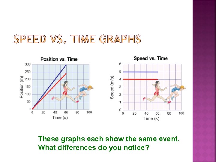 These graphs each show the same event. What differences do you notice? These graphs each show the same event. What differences do you notice?