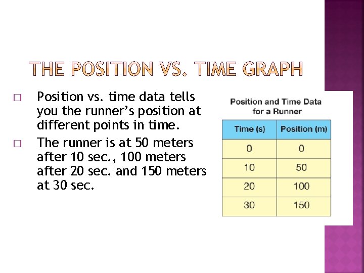 � � Position vs. time data tells you the runner’s position at different points � � Position vs. time data tells you the runner’s position at different points