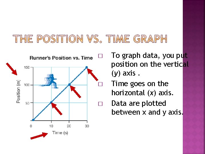 � � � To graph data, you put position on the vertical (y) axis. � � � To graph data, you put position on the vertical (y) axis.