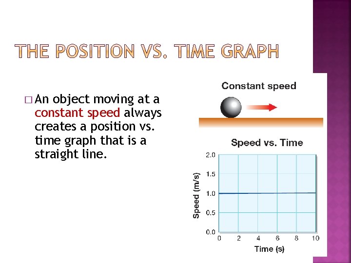 � An object moving at a constant speed always creates a position vs. time � An object moving at a constant speed always creates a position vs. time