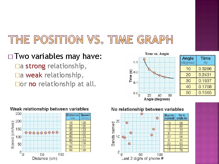� Two �a variables may have: strong relationship, �a weak relationship, �or no relationship � Two �a variables may have: strong relationship, �a weak relationship, �or no relationship