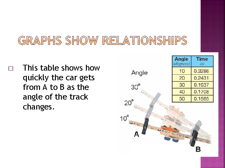 � This table shows how quickly the car gets from A to B as � This table shows how quickly the car gets from A to B as