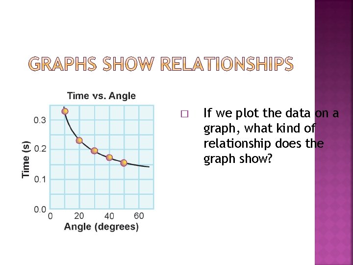 � If we plot the data on a graph, what kind of relationship does � If we plot the data on a graph, what kind of relationship does