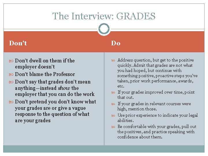 The Interview: GRADES Don’t Do Don’t dwell on them if the Address question, but