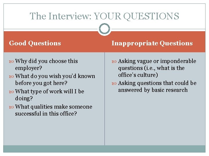 The Interview: YOUR QUESTIONS Good Questions Inappropriate Questions Why did you choose this Asking