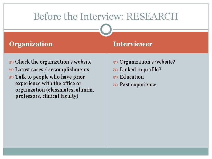 Before the Interview: RESEARCH Organization Interviewer Check the organization’s website Organization’s website? Latest cases