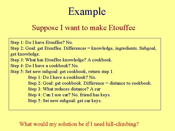 Example Suppose I want to make Etouffee Step 1: Do I have Etouffee? No.