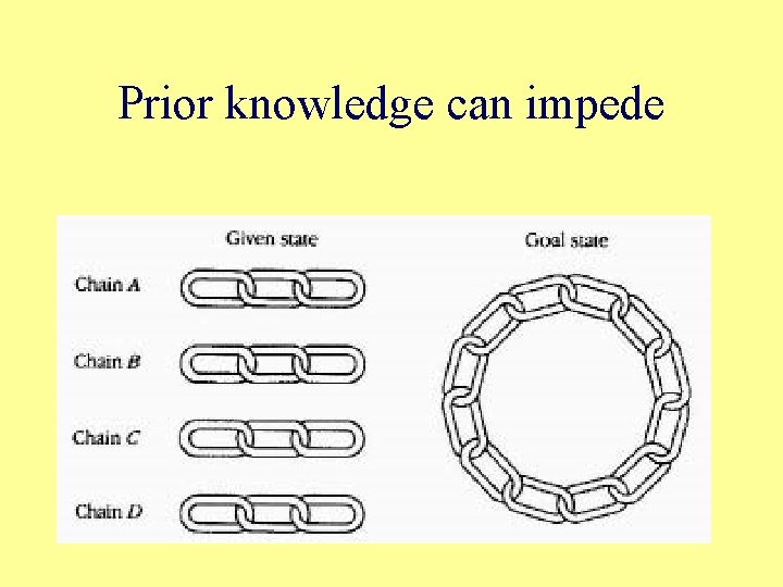 Prior knowledge can impede 
