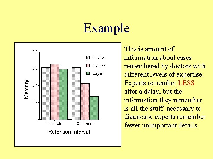 Example 0. 8 Novice Trainee 0. 6 Memory Expert 0. 4 0. 2 0