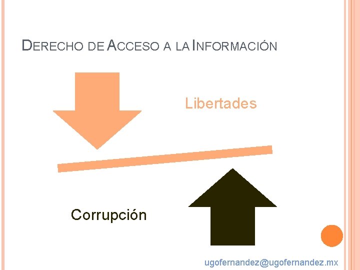 DERECHO DE ACCESO A LA INFORMACIÓN Libertades Corrupción ugofernandez@ugofernandez. mx 