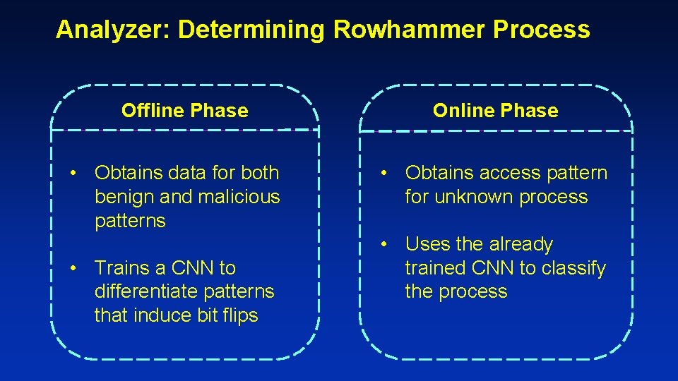 Analyzer: Determining Rowhammer Process Offline Phase • Obtains data for both benign and malicious Analyzer: Determining Rowhammer Process Offline Phase • Obtains data for both benign and malicious