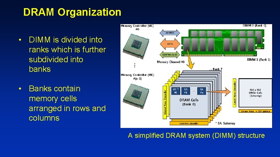 DRAM Organization • DIMM is divided into ranks which is further subdivided into banks DRAM Organization • DIMM is divided into ranks which is further subdivided into banks