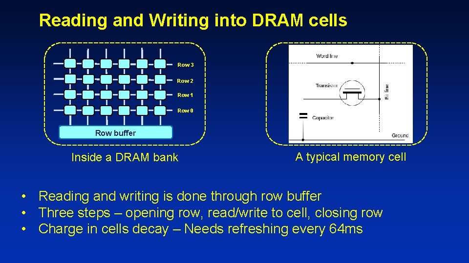 Reading and Writing into DRAM cells Row 3 Row 2 Row 1 Row 0 Reading and Writing into DRAM cells Row 3 Row 2 Row 1 Row 0