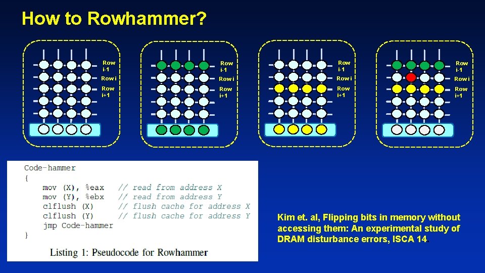 How to Rowhammer? Row i-1 Row i Row i+1 Kim et. al, Flipping bits How to Rowhammer? Row i-1 Row i Row i+1 Kim et. al, Flipping bits