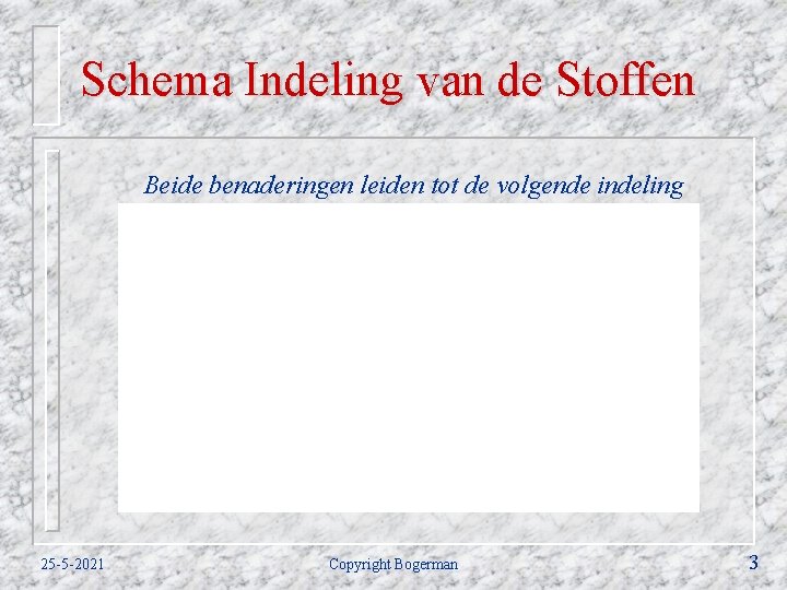 Schema Indeling van de Stoffen Beide benaderingen leiden tot de volgende indeling 25 -5