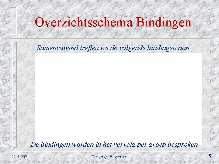 Overzichtsschema Bindingen Samenvattend treffen we de volgende bindingen aan De bindingen worden in het