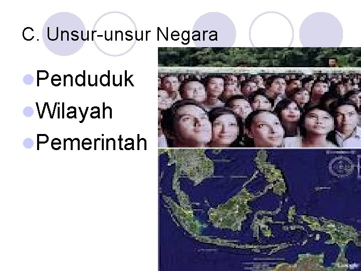 C. Unsur-unsur Negara l. Penduduk l. Wilayah l. Pemerintah 