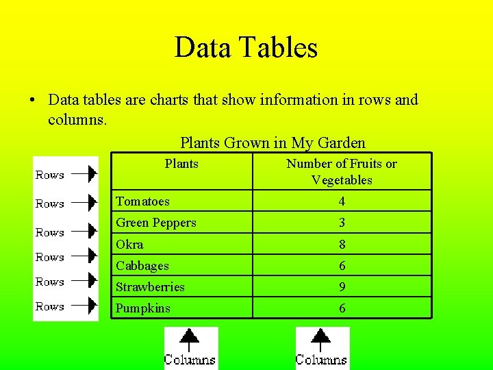 Data Tables • Data tables are charts that show information in rows and columns. Data Tables • Data tables are charts that show information in rows and columns.