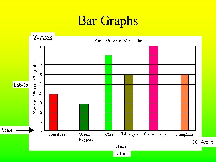 Bar Graphs Bar Graphs