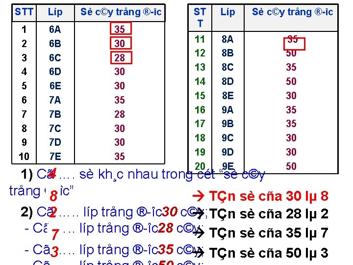 STT Líp Sè c©y trång ® îc 1 2 3 4 5 6 7