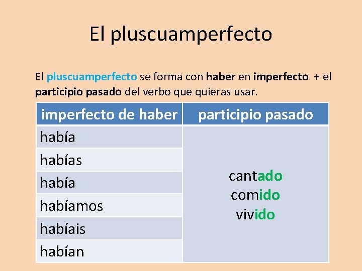 El pluscuamperfecto se forma con haber en imperfecto + el participio pasado del verbo