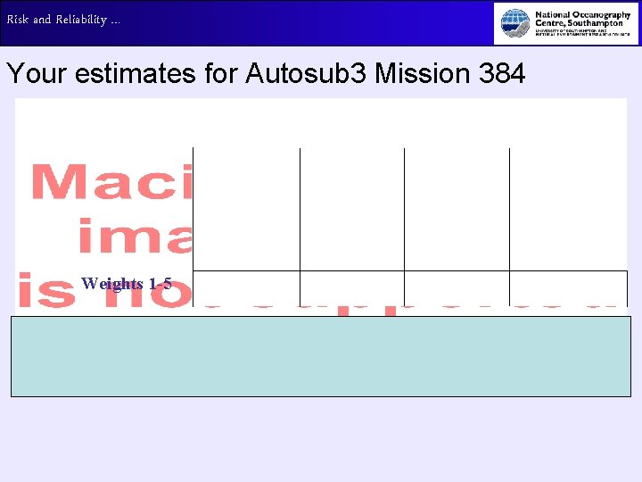 Risk and Reliability … Your estimates for Autosub 3 Mission 384 Weights 1 -5