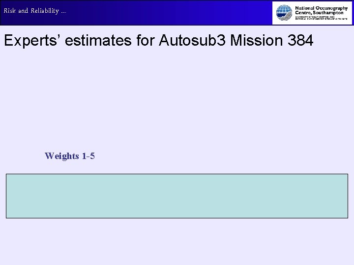 Risk and Reliability … Experts’ estimates for Autosub 3 Mission 384 Weights 1 -5