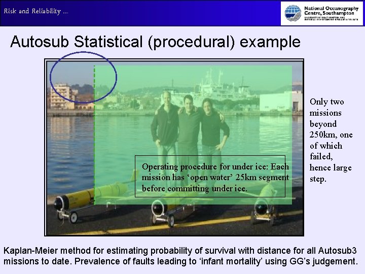 Risk and Reliability … Autosub Statistical (procedural) example Operating procedure for under ice: Each