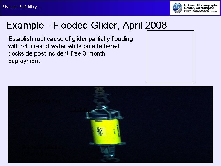 Risk and Reliability … Example - Flooded Glider, April 2008 Establish root cause of