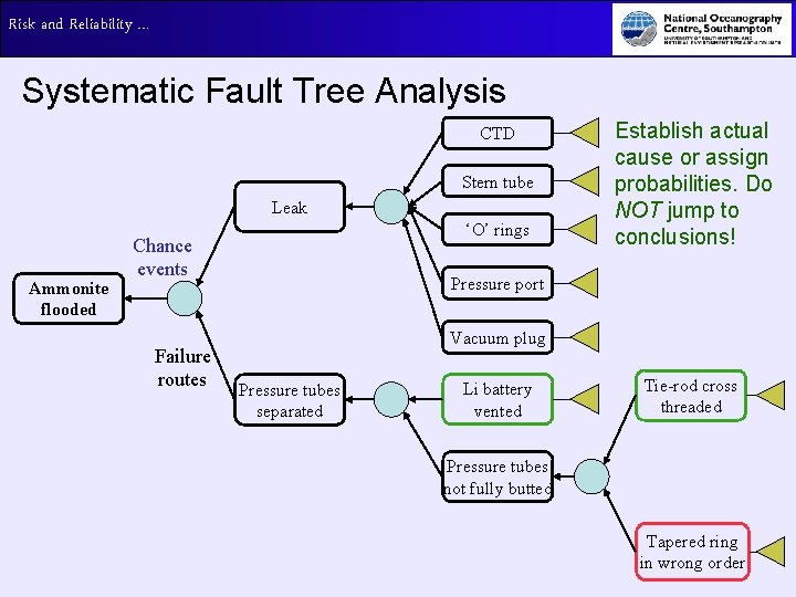 Risk and Reliability … Systematic Fault Tree Analysis CTD Stern tube Leak Ammonite flooded