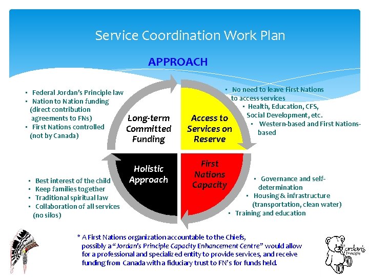 Service Coordination Work Plan APPROACH • Federal Jordan’s Principle law • Nation to Nation