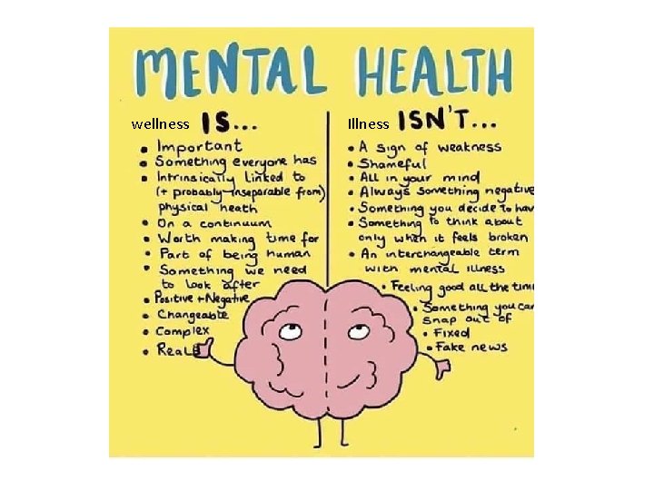 wellness Illness 