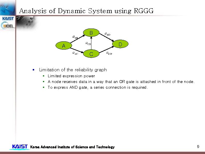 Analysis of Dynamic System using RGGG B D A C § Limitation of the Analysis of Dynamic System using RGGG B D A C § Limitation of the