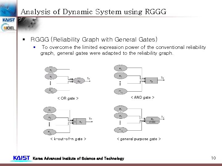 Analysis of Dynamic System using RGGG § RGGG (Reliability Graph with General Gates) § Analysis of Dynamic System using RGGG § RGGG (Reliability Graph with General Gates) §
