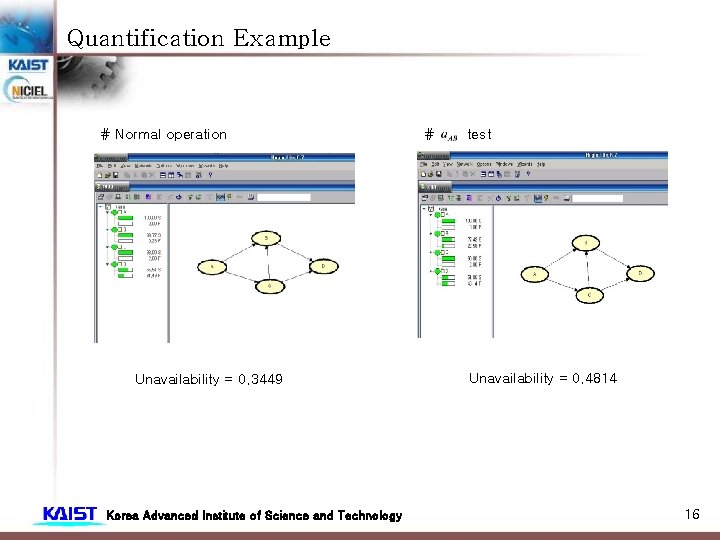 Quantification Example # Normal operation Unavailability = 0. 3449 Korea Advanced Institute of Science Quantification Example # Normal operation Unavailability = 0. 3449 Korea Advanced Institute of Science