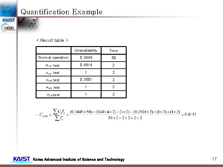 Quantification Example < Result table > Unavailability Time 0. 3449 50 test 0. 4814 Quantification Example < Result table > Unavailability Time 0. 3449 50 test 0. 4814